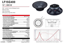 Load image into Gallery viewer, LF15G400 15 inch 800W RMS 8ohm Professional Speaker Woofer (SP31)
